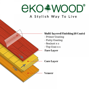 Multi layered Finishing 6 coats